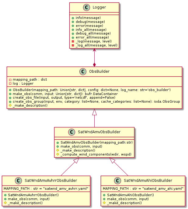 Big Picture Sequence Diagram