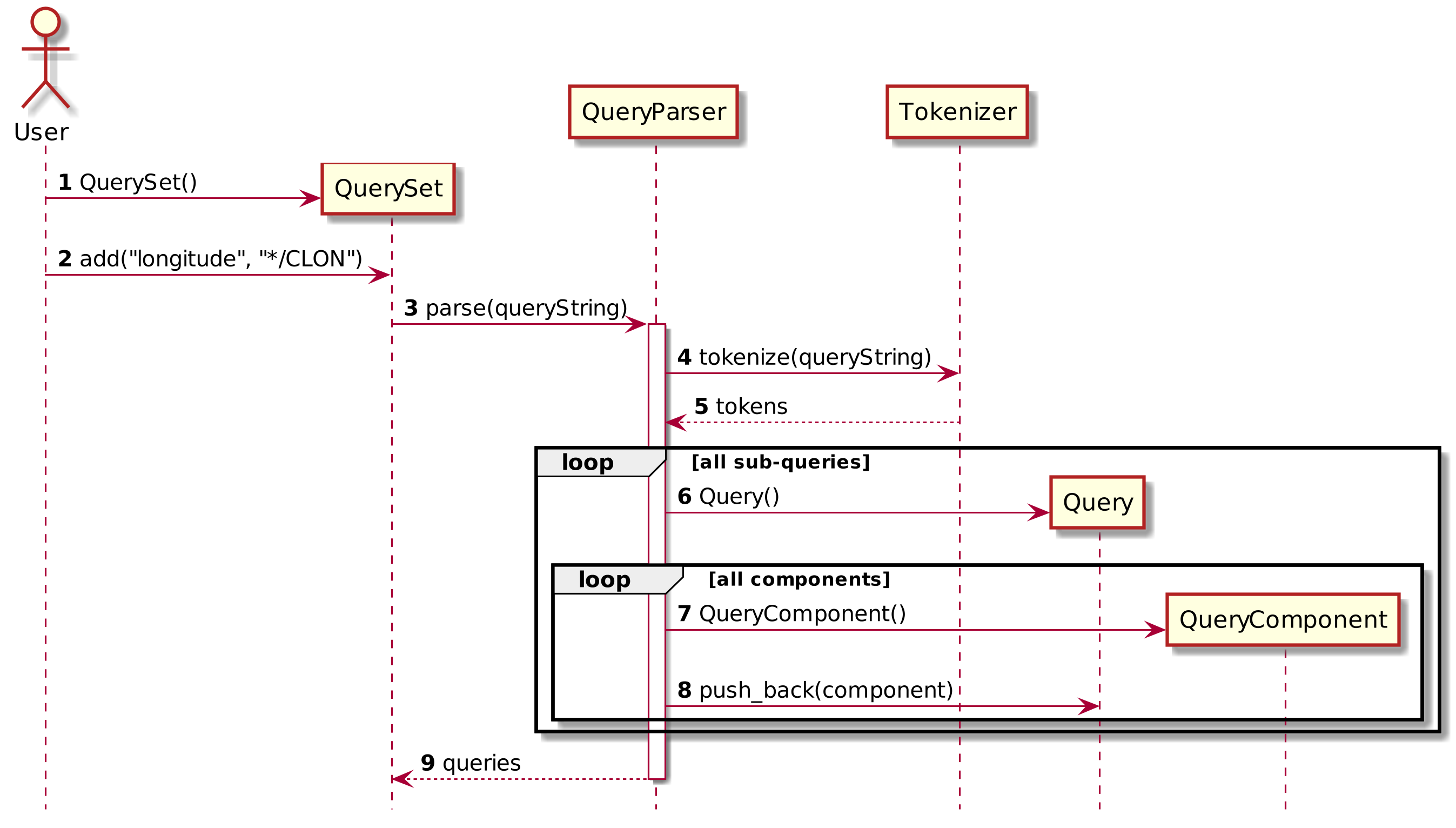 Create Query Set